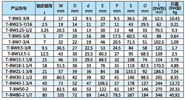美丽俏佳人减肥食谱
